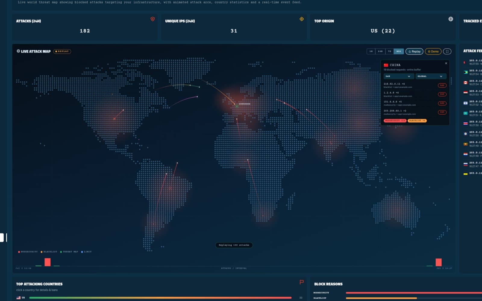 Threat Map